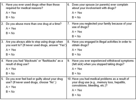 Drug Use Dast 10 Greenspace Mental Health Knowledge Base