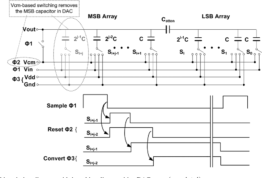 Electronics Free Full Text A 12 Bit 100 Ms S Sar Adc Based On A