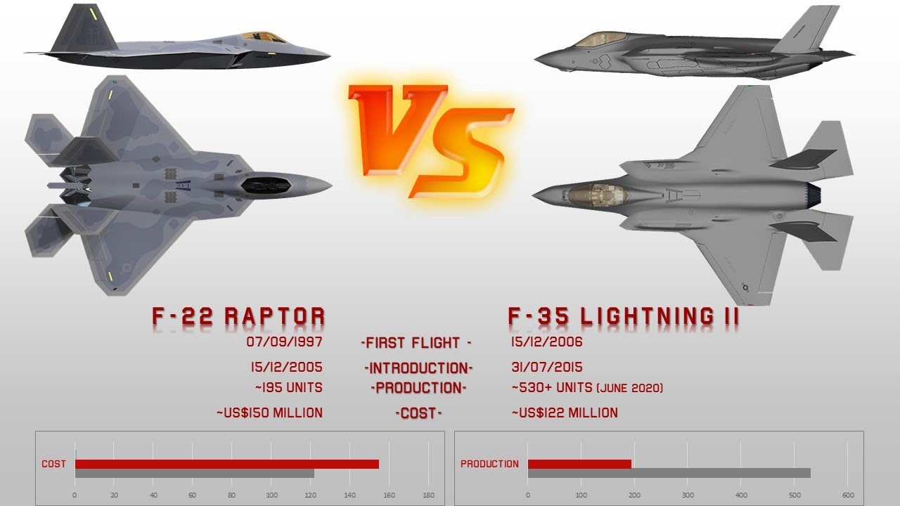 5 Key Differences: F18 vs F35