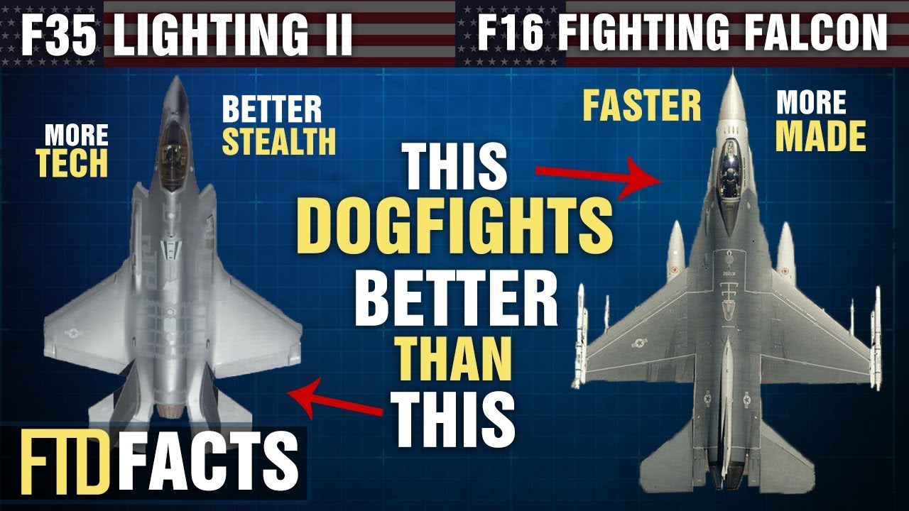 F35 Vs Su 35 Youtube