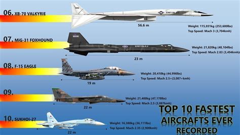 7 Fastest Jet Fighters in the World