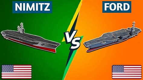 5 Key Differences Ford vs Nimitz Aircraft Carriers