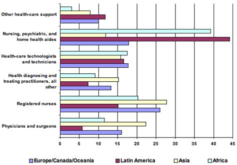 5 Ways Foreign-Born Workers Boost US Healthcare