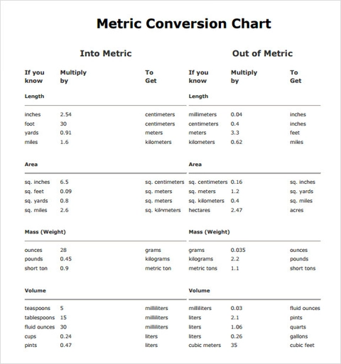 Free 30 Sample Metric Conversion Chart Templates In Pdf Excel Word