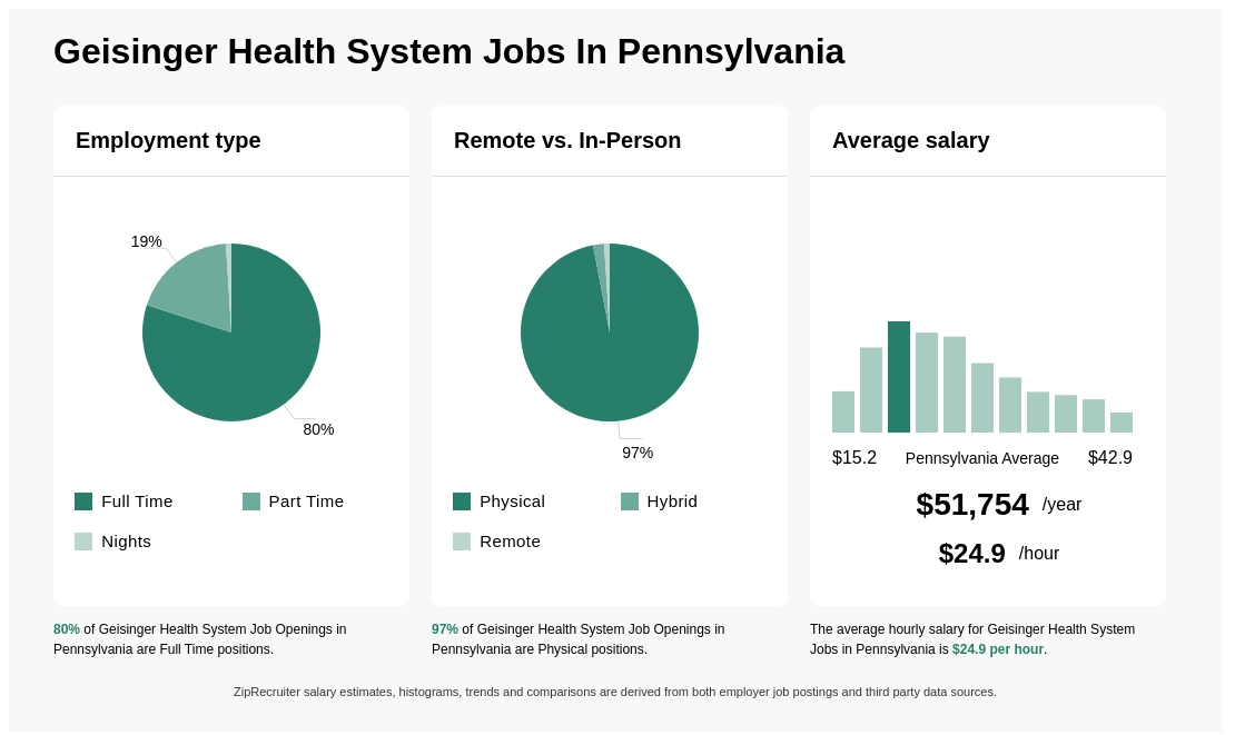 7 In-Demand Jobs at Geisinger Health System