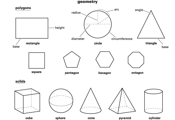 Geometry