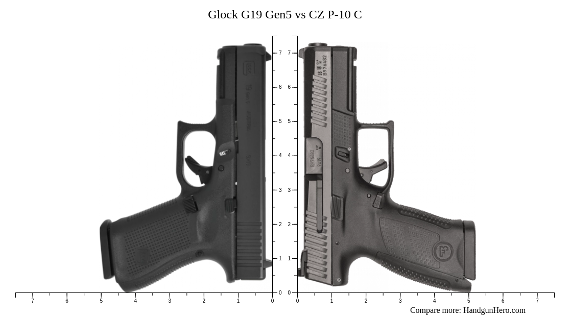 Glock 19 Vs Sig P320 Vs Cz P10c On The Range Showdown Youtube