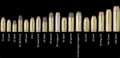 Handgun Bullet Size Chart A Detailed Guide About Different Bullet Sizes