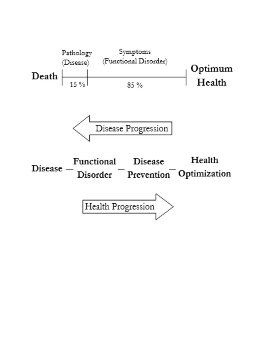 Navigating the Health Continuum for Optimal Wellness