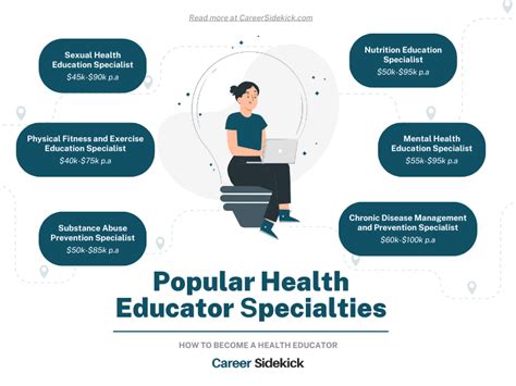 5 Lucrative Career Paths for Health Educators