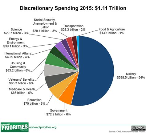 5 Facts About North Korea's Health Expenditures