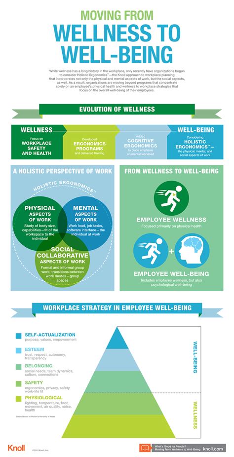 Optimizing Personal Wellness with Health Resource Management