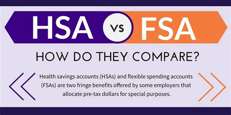 Health Savings vs Flexible Spending: Which is Best