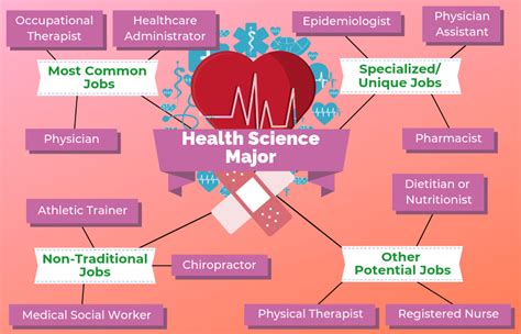 Health Science Major