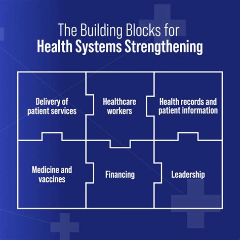 Strengthening Health Systems for a Healthier Tomorrow