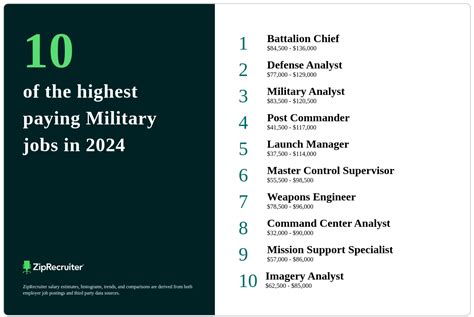 Highest Paying Military Jobs Best Paying Jobs In The Military Frg