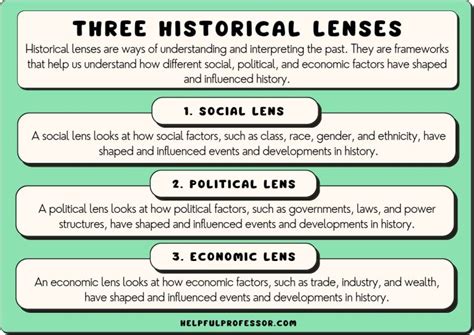 5 History Lens Tips