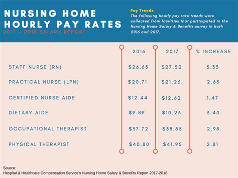 5 Ways to Boost Home Health Nurse Pay Rates