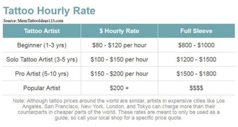 The Average Cost of a Tattoo Revealed