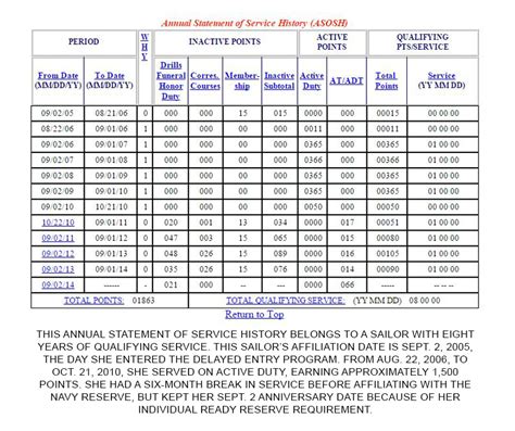 How To Calculate Reserve Retirement U S Navy All Hands Display Story