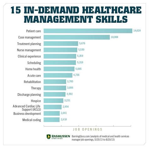 How To Land A Job In Healthcare Administration