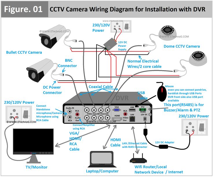 How To Wire A Cctv System