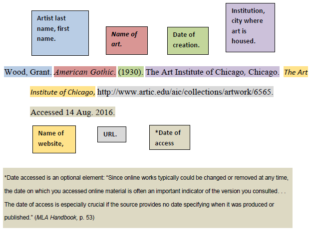 Images And Media Mla Style Citation Examples Research Guides At