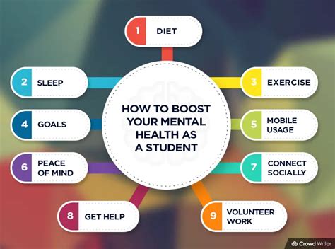 Improve Student Mental Health With These Proven Tips