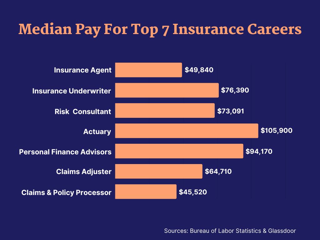 Insurance Careers 101 A Comprehensive Guide Agency Height