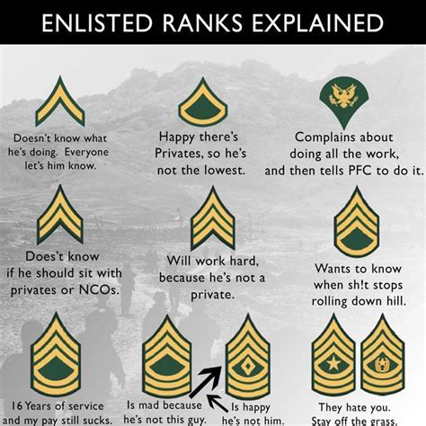 Joed205 Us Military Rank Explained