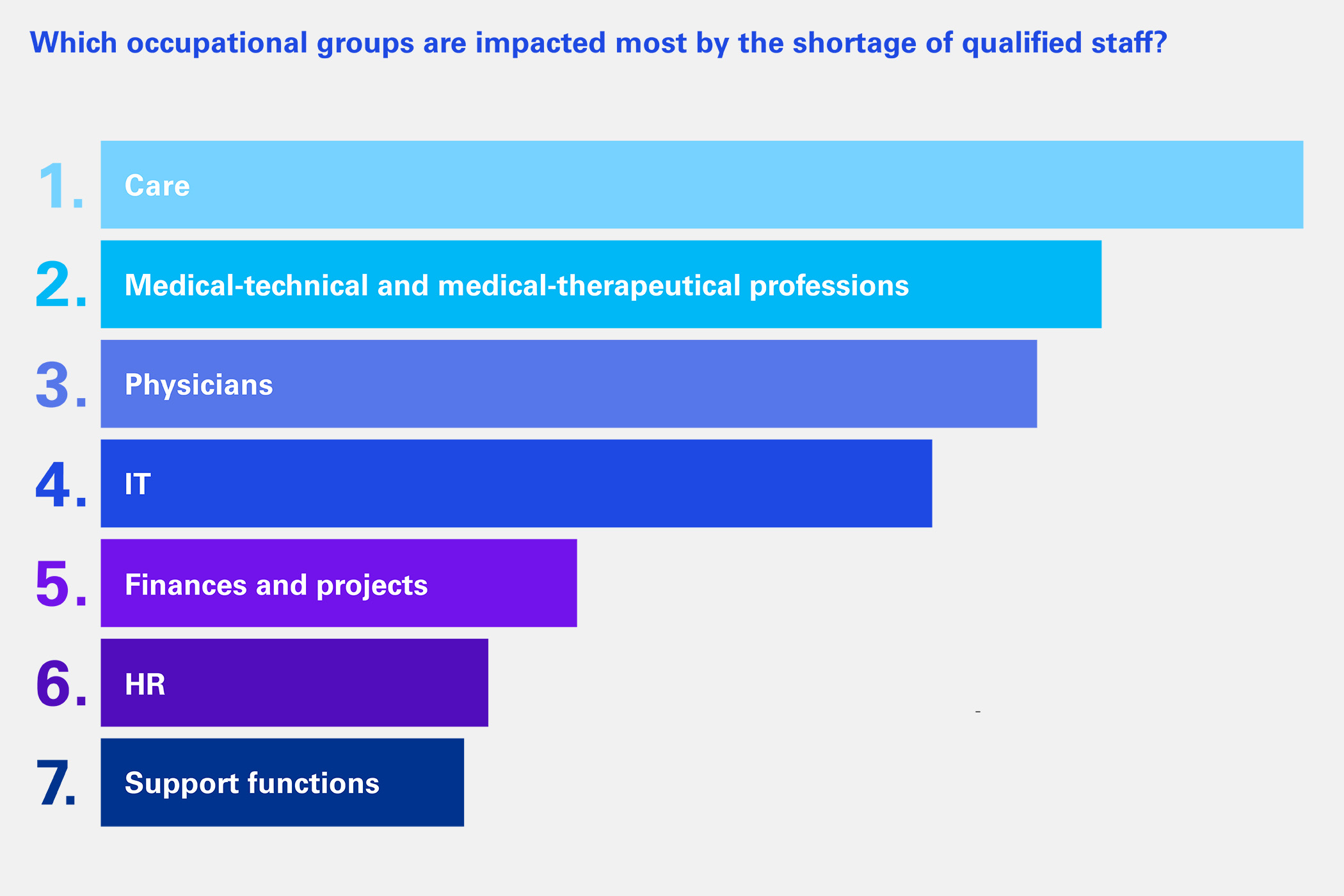 Lack Of Healthcare Professionals And Countermeasures Kpmg Switzerland