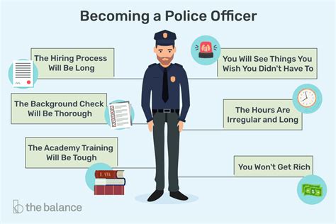 Learn About Becoming A Police Officer