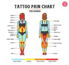 Least Painful Tattoo Spots for a Less Hurtful Experience