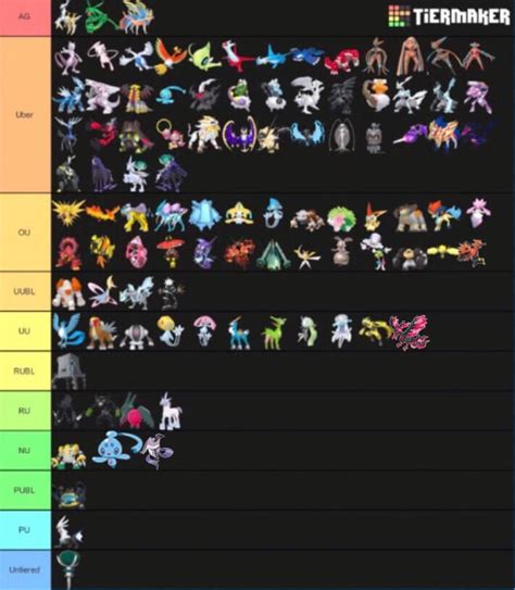 Legendaries Mythicals And Ultra Beast Tier List By Their Highest Tier