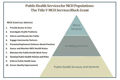 5 Levels of Health Care Services Explained