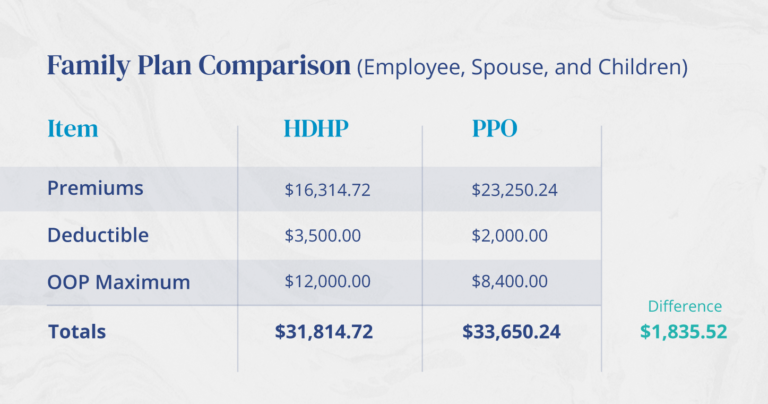 5 Ways to Thrive with High Deductible Health Plans