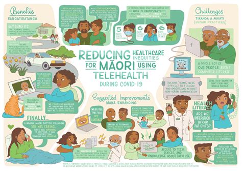 Maori Population Health Considerations