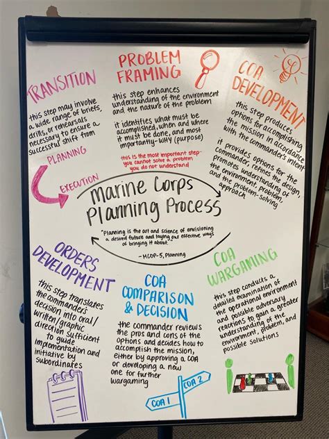 Marine Corps Planning Process Kayla Haas