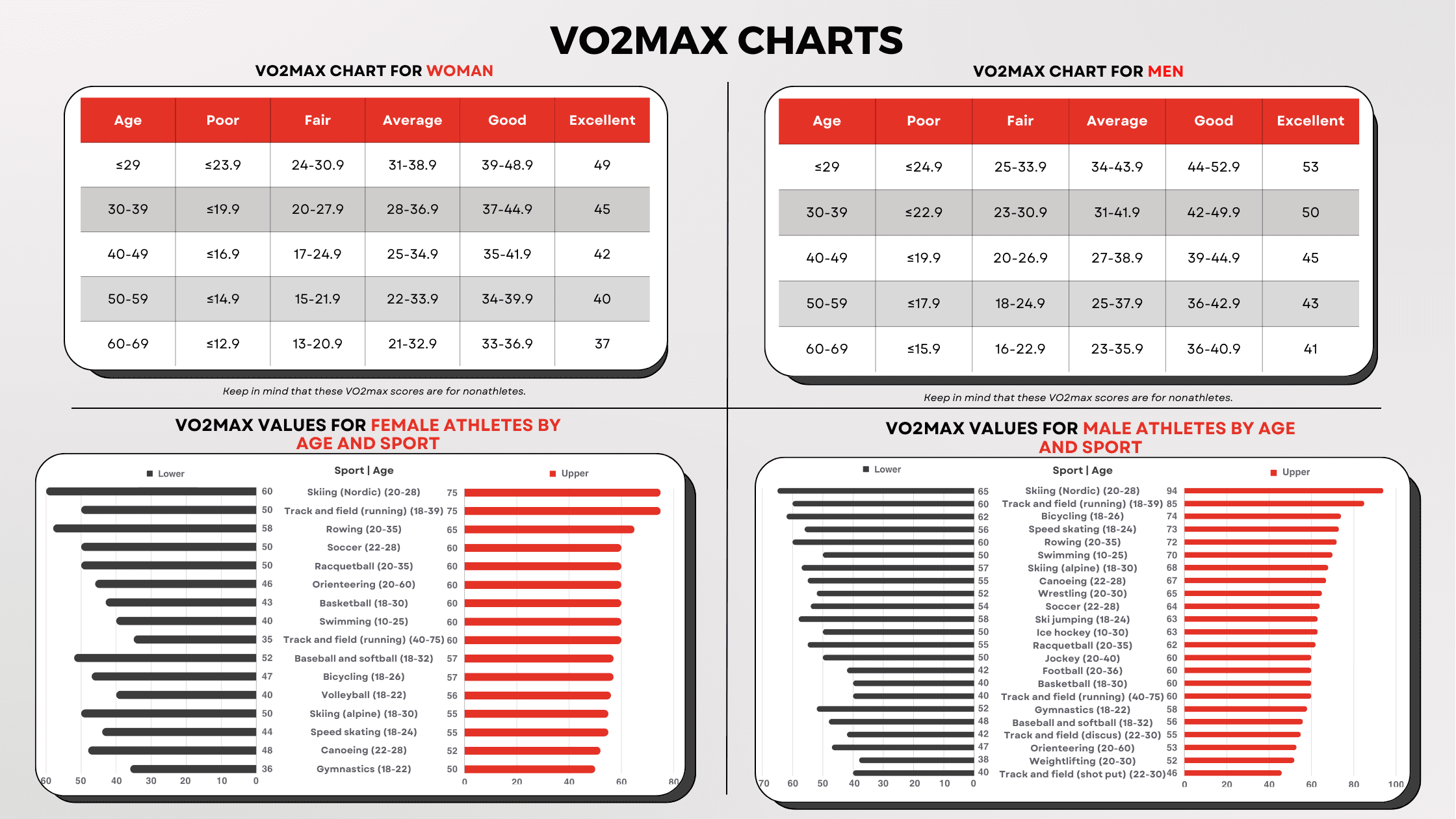 5 Maximum Ages for Military Branches