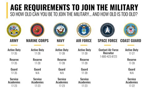 5 Ways to Join Army After 30