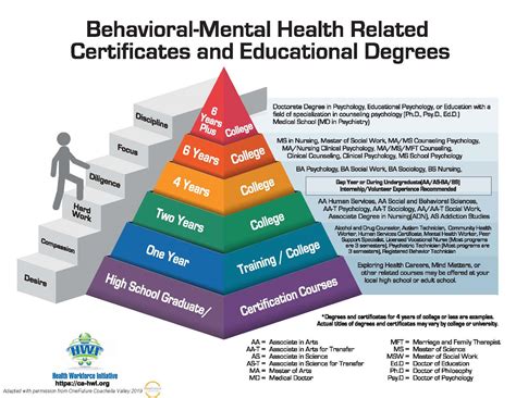 Mental Health Career Pathways