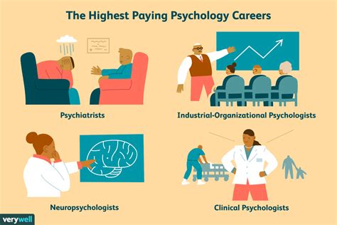 Mental Health Careers And Salaries