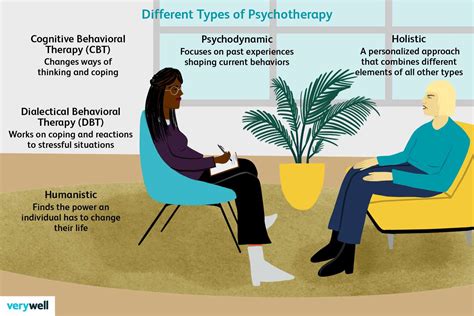 Mental Health Counseling Definition Techniques Video