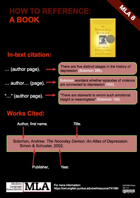 Mla 8 Posters In Text Citations Amp Works Cited Lists Research Mla Referencing Style