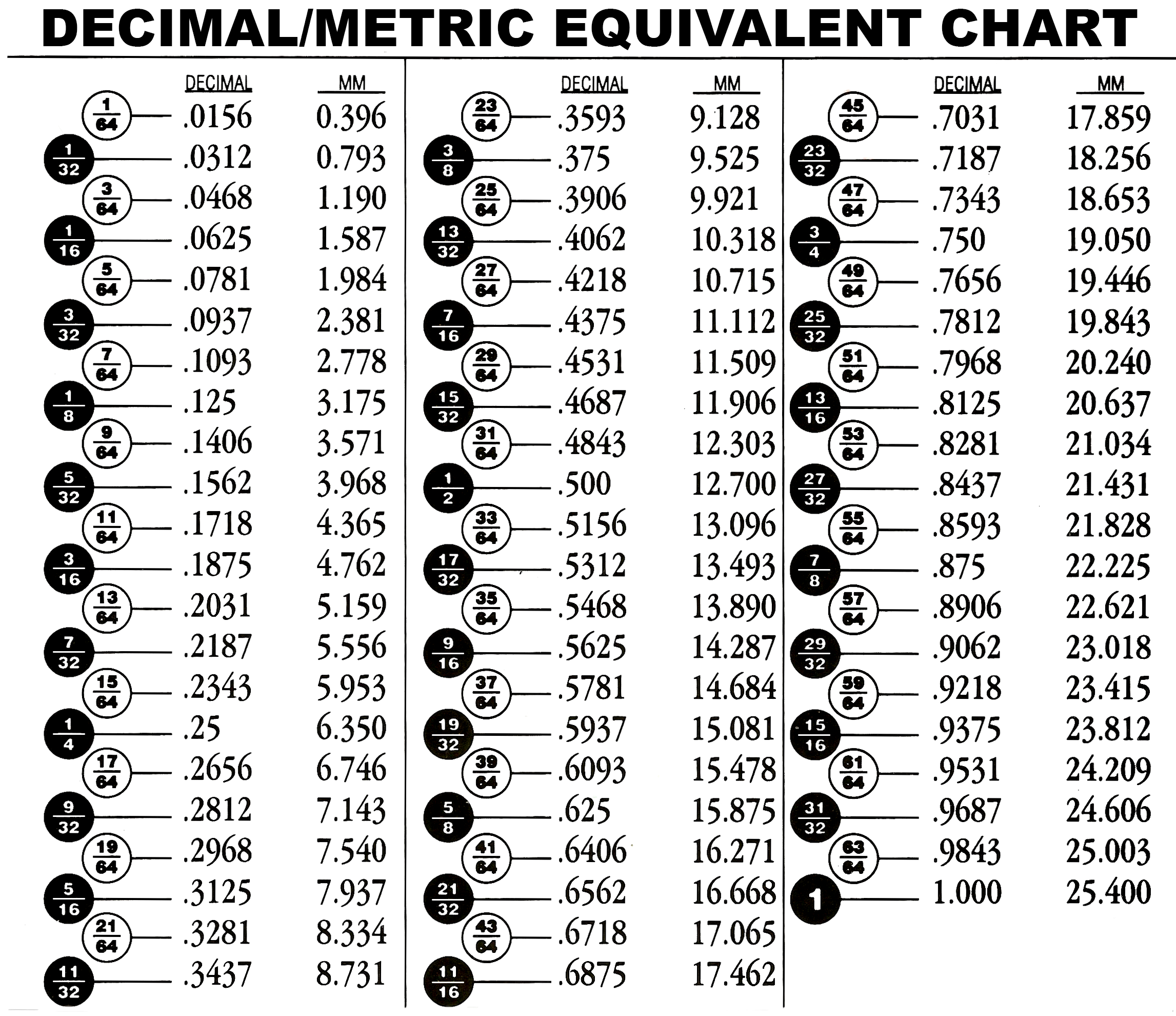 Mm To Inch Fraction Conversion