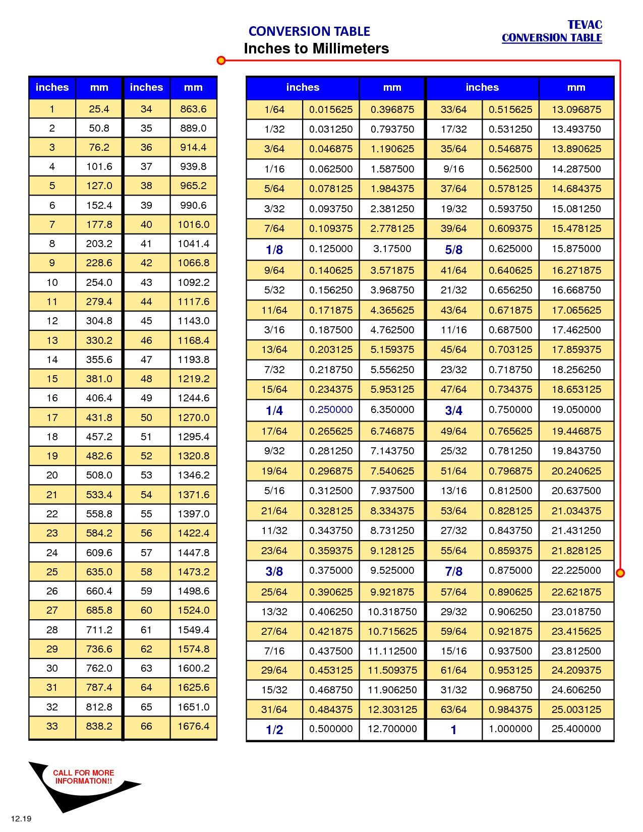 Mm To Inches Conversion Chart Printable Printable Templates