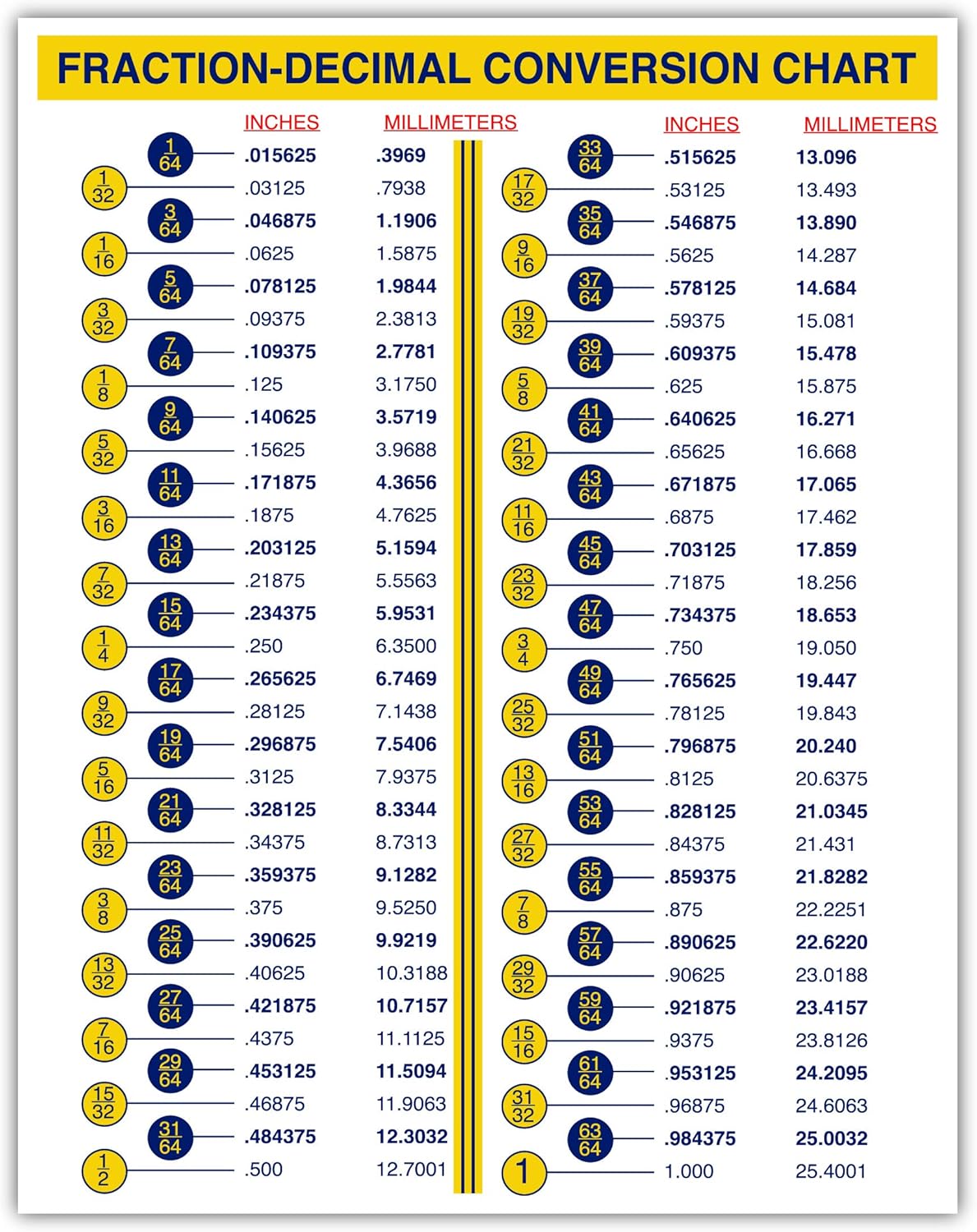 Mm To Inches Conversion Chart Printable