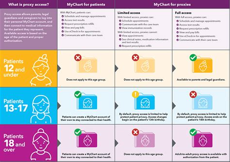 Mychart Honorhealth