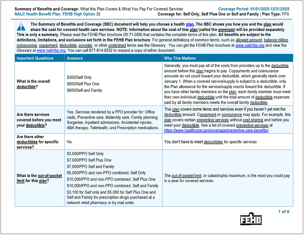 NALC Health Insurance Options After FEHB Change