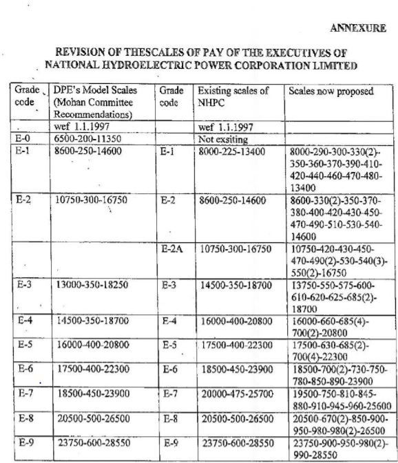 2023 National Guard Pay Chart: 7 Ranks Revealed